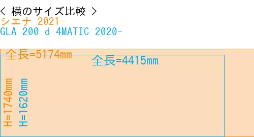 #シエナ 2021- + GLA 200 d 4MATIC 2020-
